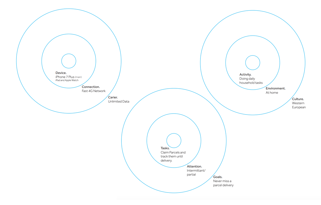 LP_MobileContextModel-1